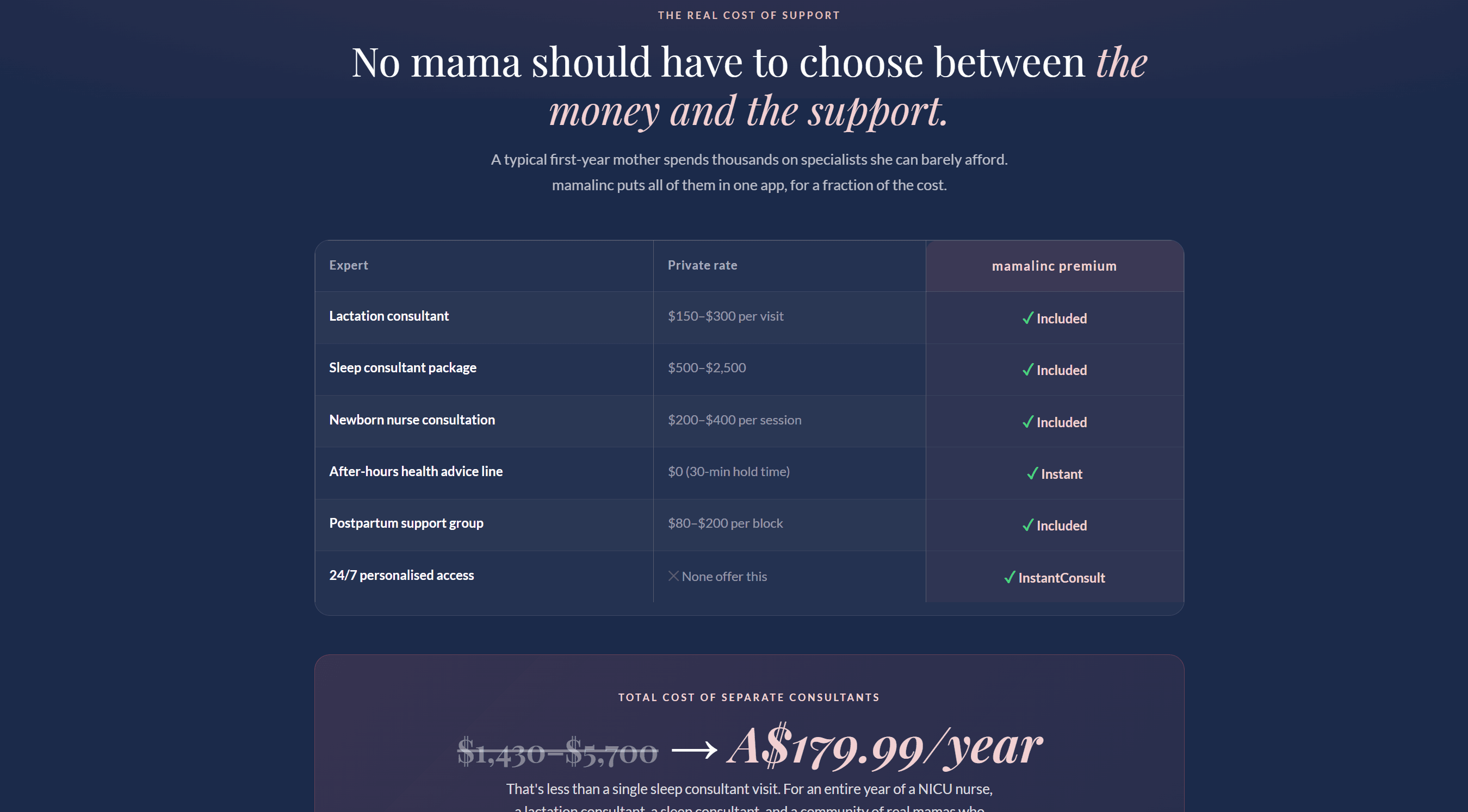 Replacing A$1,430 to 5,700 a year of separate specialists for the price of a single consult