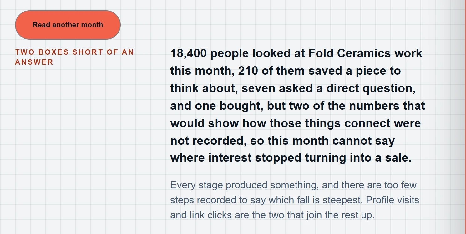 Looped reading a month of marketing numbers in one plain sentence, for an example business