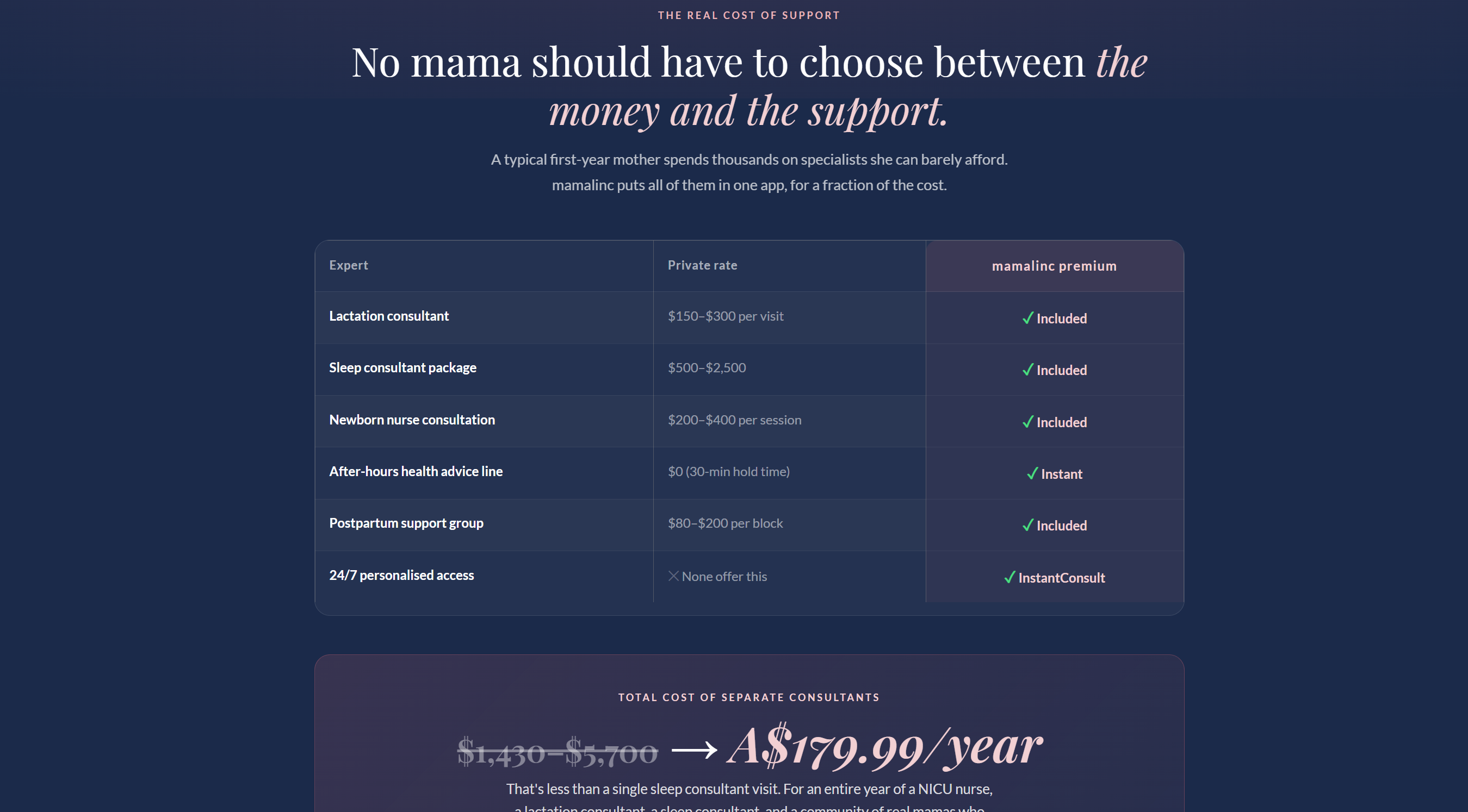 Replacing A$1,430 to 5,700/yr of separate specialists for the price of a single consult