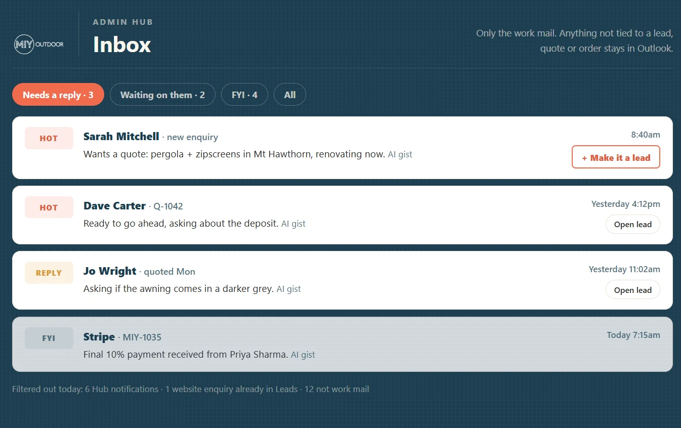 The MIY-Hub admin console, incoming work triaged into needs-a-reply, waiting, and hot leads
