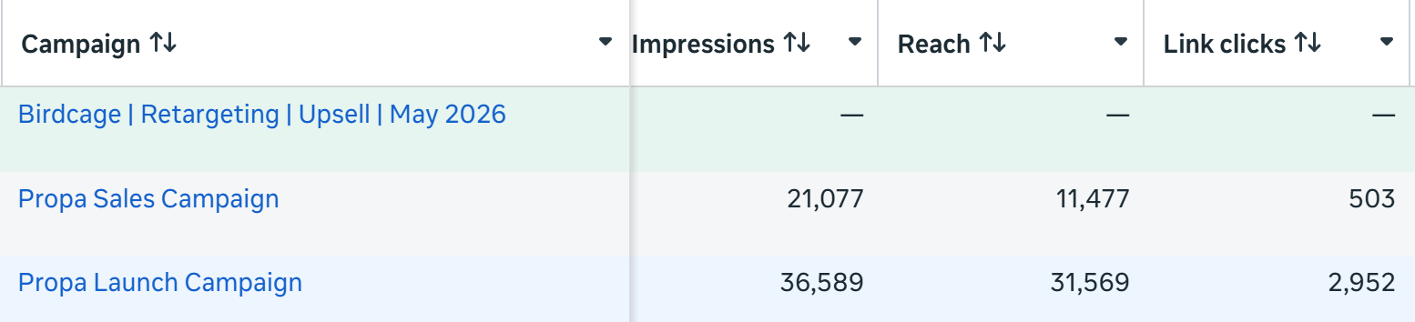 Meta Ads, impressions, reach, link clicks