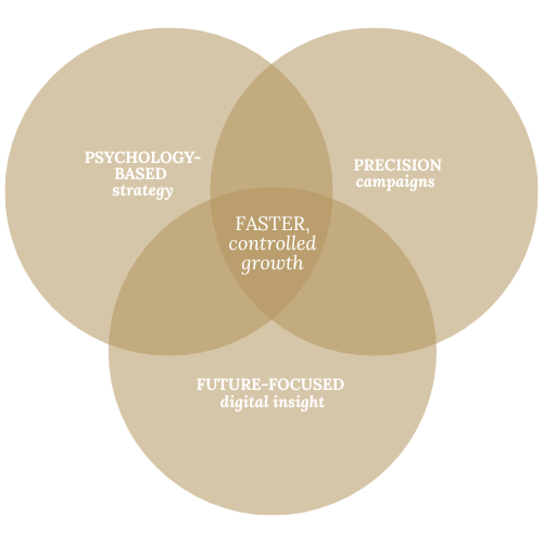 luxury-brand-marketing-alo